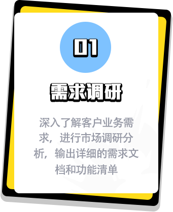 需求调研